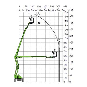 Nifty Boom Lift 15M